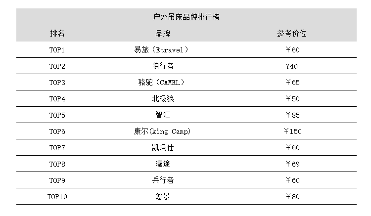 2020最新户外吊床全价位品牌推荐