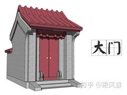 “门当”与“户对”,本不是一对儿! - 知乎