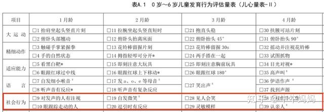 在家给宝宝测发育商得了101分