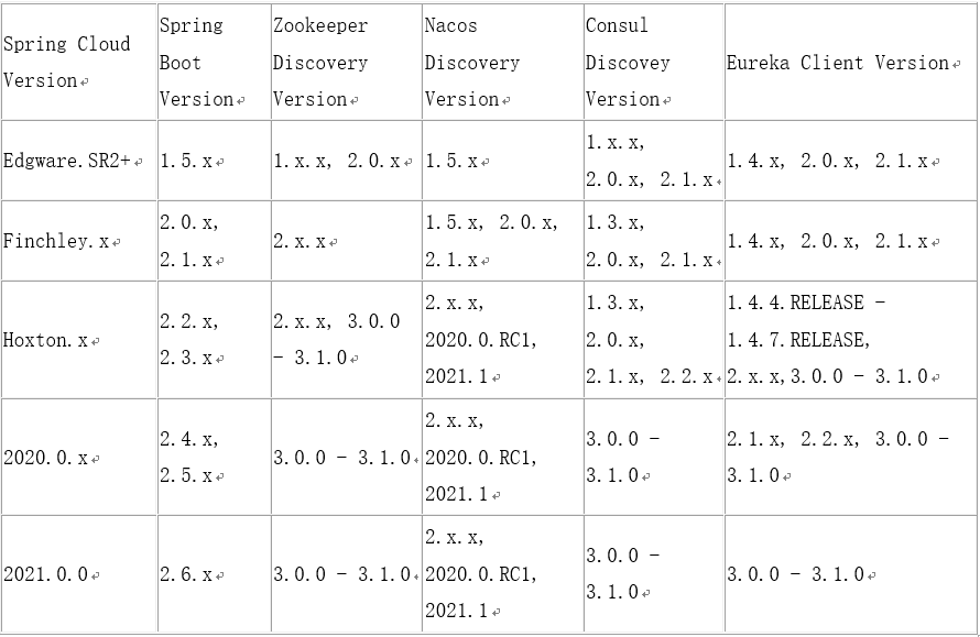 0停機遷移Nacos？Java位元組碼技術來幫忙