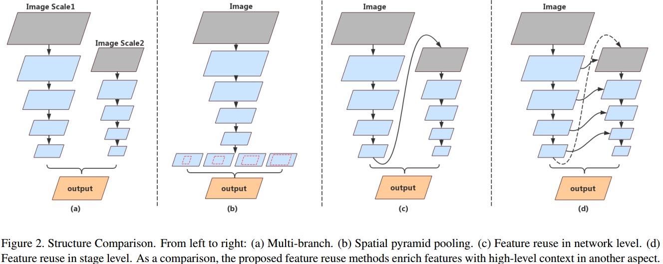 DFANet: Deep Feature Aggregation Network - 知乎