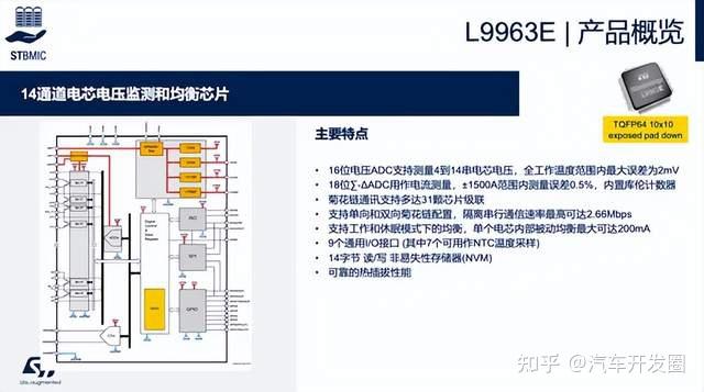芯片厂商，都瞄准了车规BMS AFE - 知乎