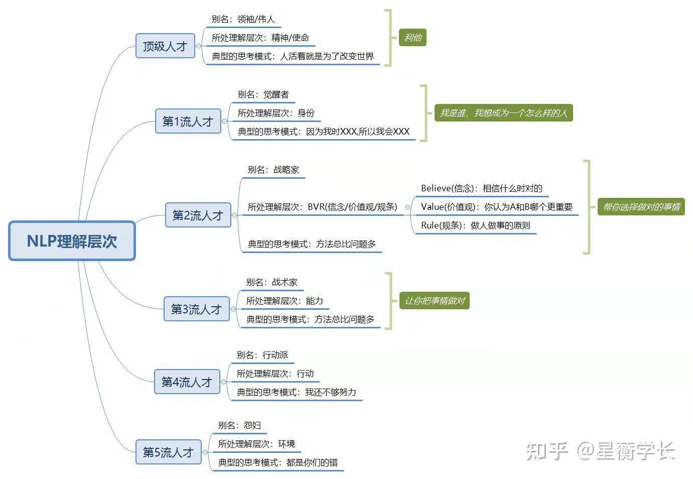 NLP逻辑层次图片