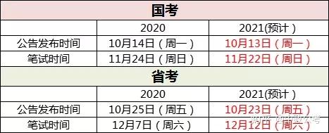 结合发布的相关人事考试计划,猜测了2021国考,江苏省考的考试时间