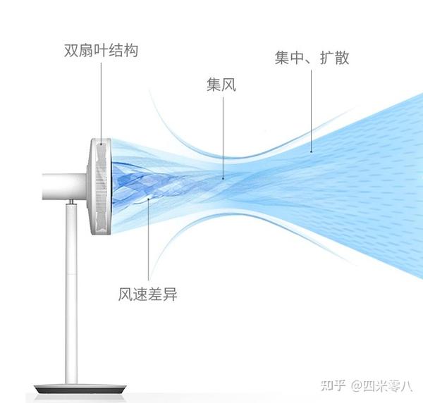 电脑风扇风向示意图图片