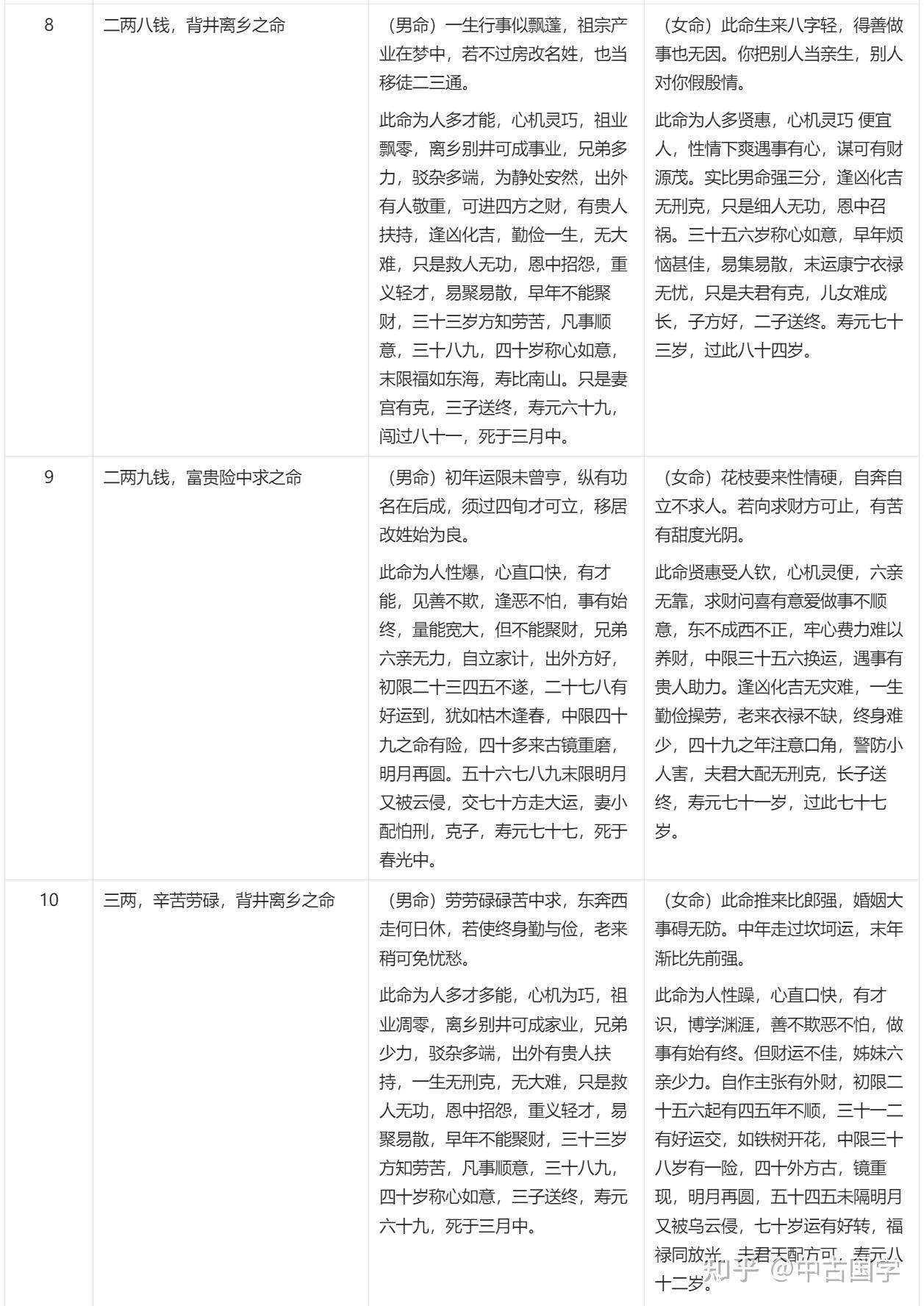 袁天罡称 骨歌——最全版 - 知乎