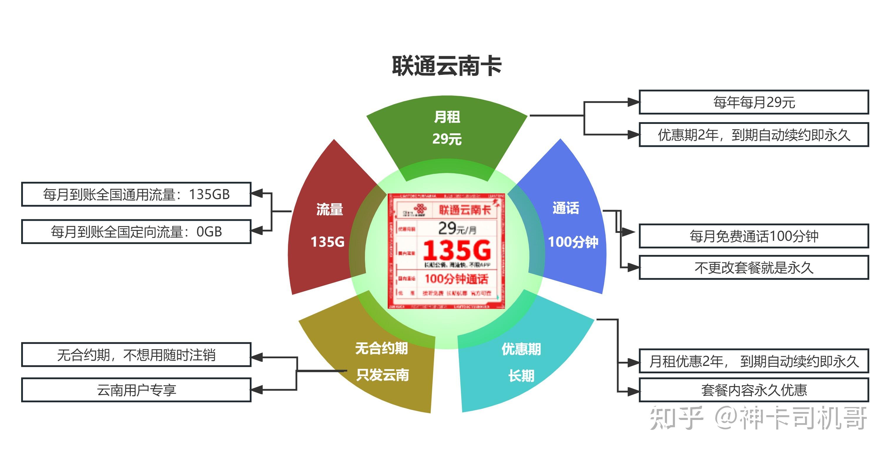 如何选择合适的流量卡并顺利完成办理过程？