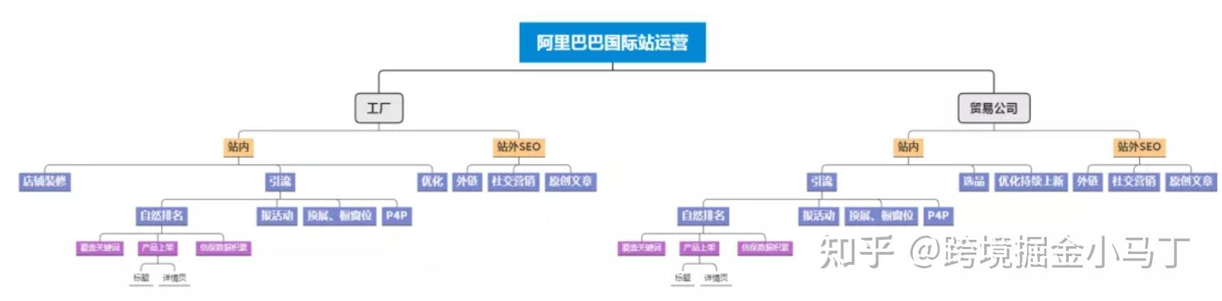 工廠與貿易公司應該怎麼運營阿里巴巴國際站店鋪