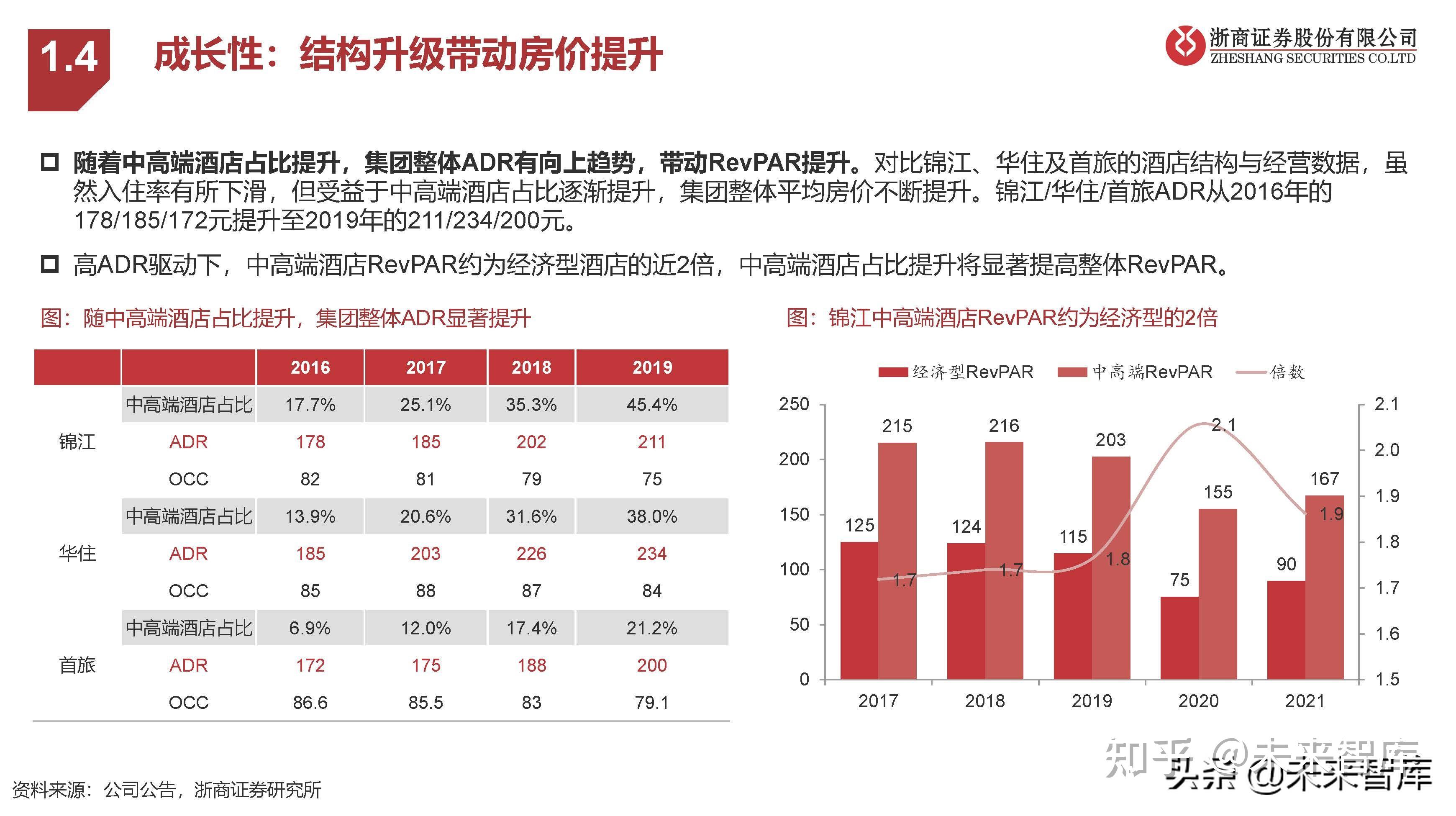 酒店行业深度报告：把握复苏周期，再论酒店投资机会 - 知乎