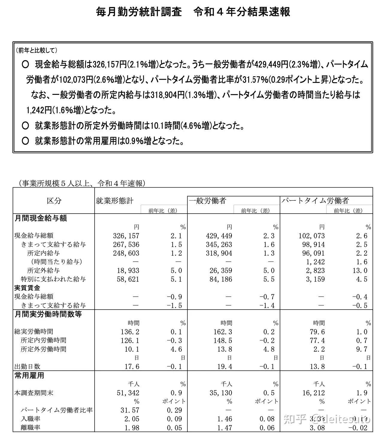 2022年日本、韩国、台湾平均工资对比- 知乎