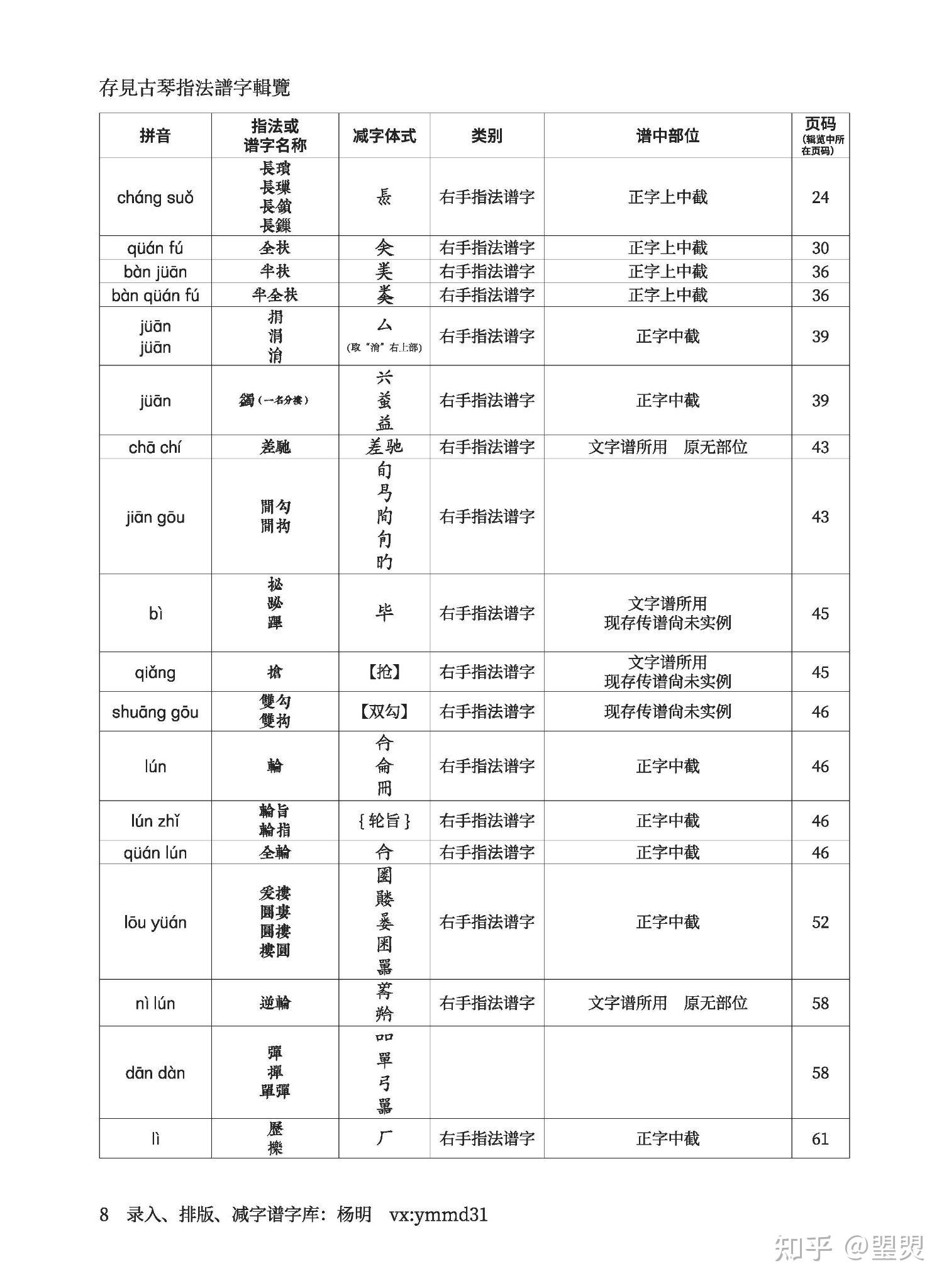 试排查阜西《存见古琴指法谱字辑览》,古琴减字字库楷体字形造字第一阶段告成 - 知乎