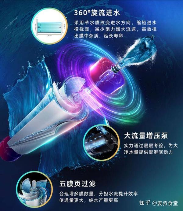 %title插图%num 家用净水器到底有必要装吗?过来人告诉你值不值得买