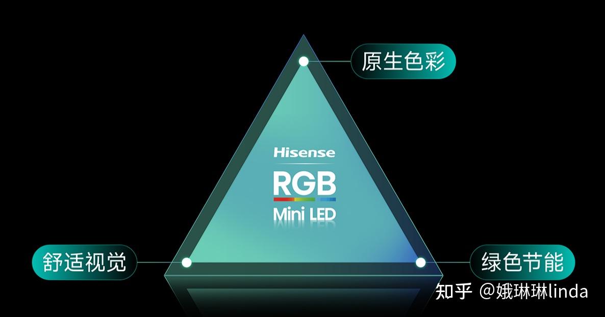 这就是万元旗舰电视的版本答案吗?海信电视 E7S全面升级,玲珑真彩背光+光色同控,极致观感夯爆了!
