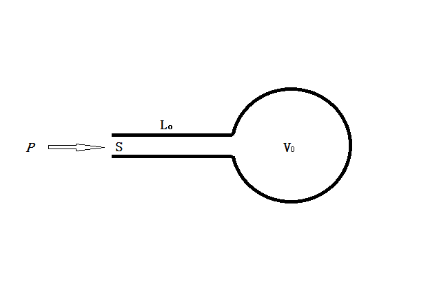 声学亥姆霍兹共振腔 —— Acoustical Helmholtz Resonator