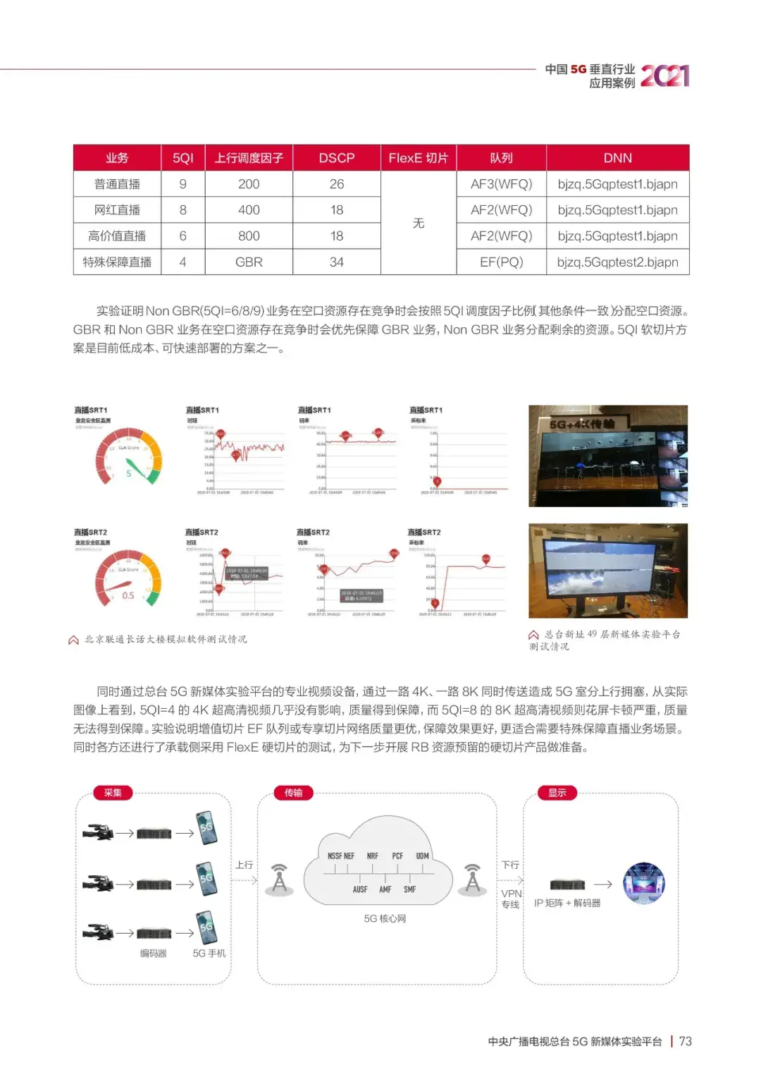 21个5G垂直应用案例,一览新一代信息技术发展现状75 21个5G垂直应用案例,一览新一代信息技术发展现状