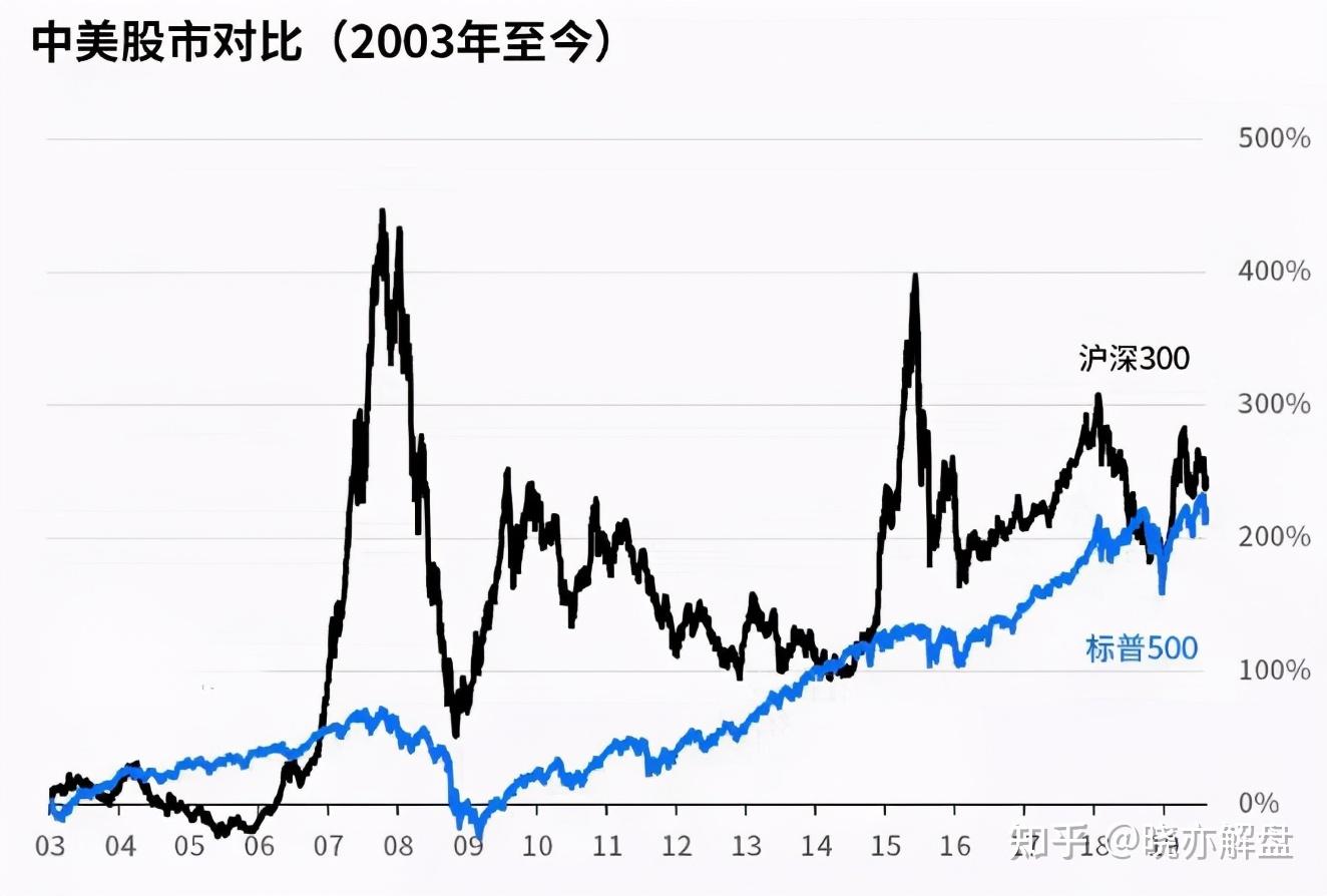 中国股市如果a股大盘重回6000点散户能全身而退