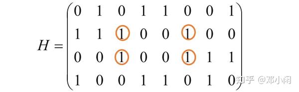 闪存设备的LDPC算法 - 知乎