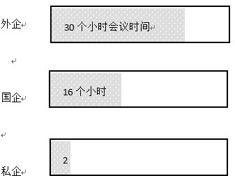 企业会议第一章第二节 会议的必要性 会议时间 知乎