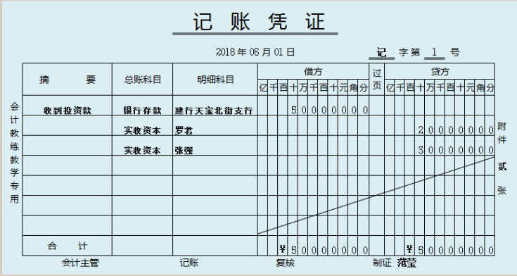 记账凭证不会做?老会计手把手教你编制,通俗易懂简单上手