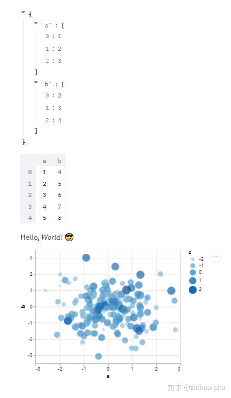 使用Streamlit快速搭建数据科学Web App 使用Streamlit快速搭建数据科学Web App