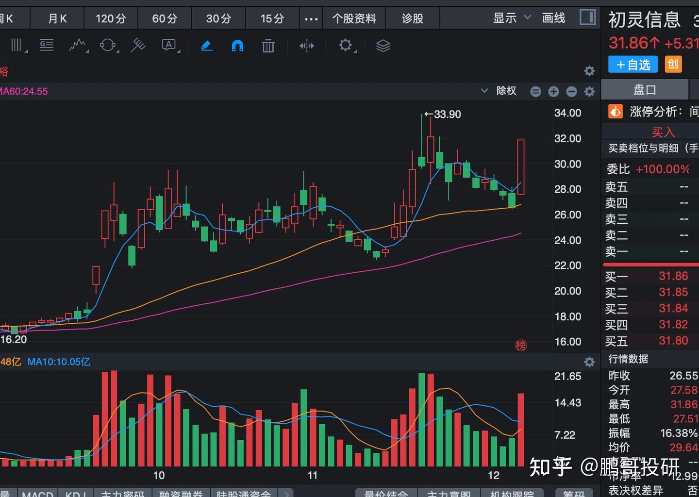 摩尔线程明天上市，7股提前涨停！这14个关联股大涨，小心风险- 知乎