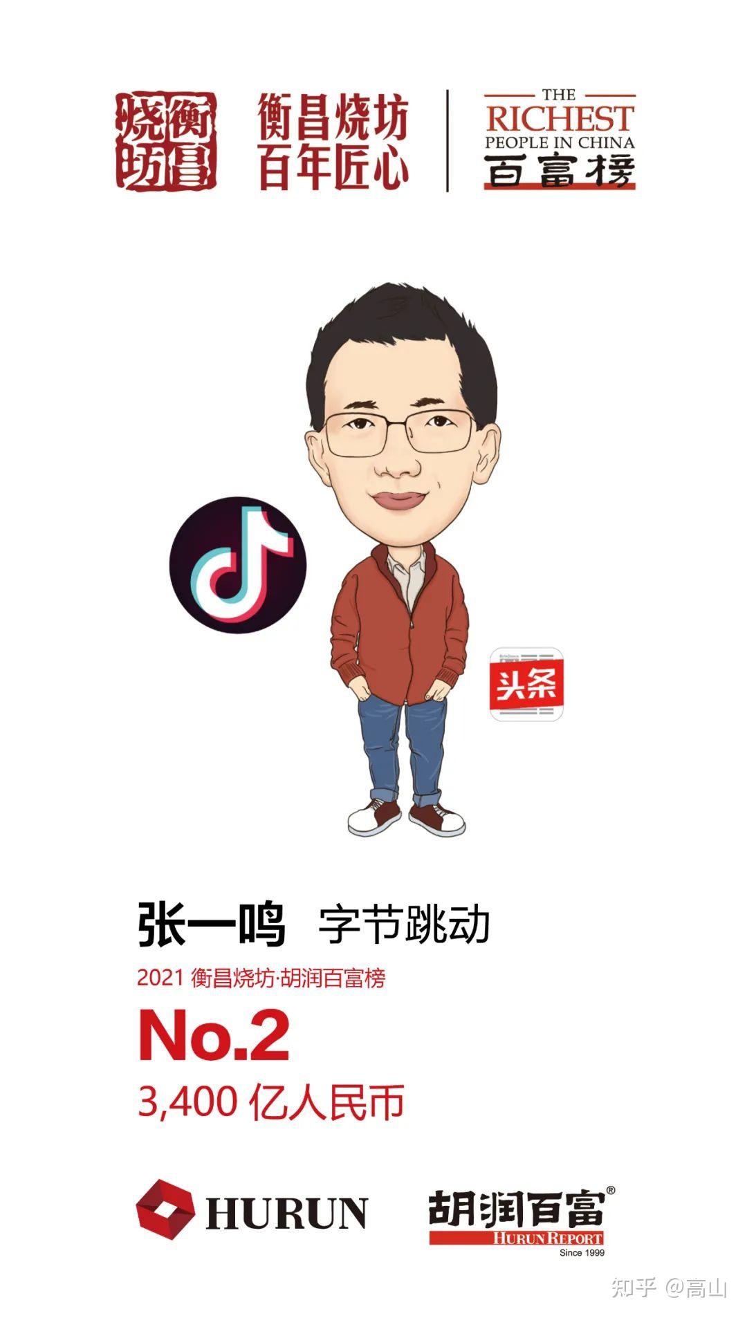 钟睒睒首次成为中国首富 - 知乎