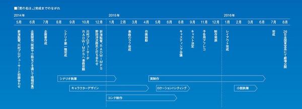 不想更加深入了解 你的名字 吗 你的名字 相关书籍推荐 知乎