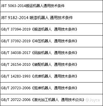 高二通用技术暑假预习资料（机器人）(2020高二通用技术作品以及制作流程)