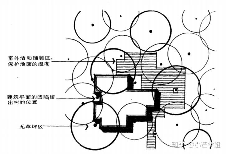 风景园林考研读书笔记:《风景园林设计要素》(二) - 知乎