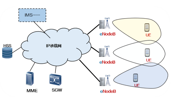 运营商发布5G套餐，为啥不用换卡就可以开通5G业务呢？ - 知乎