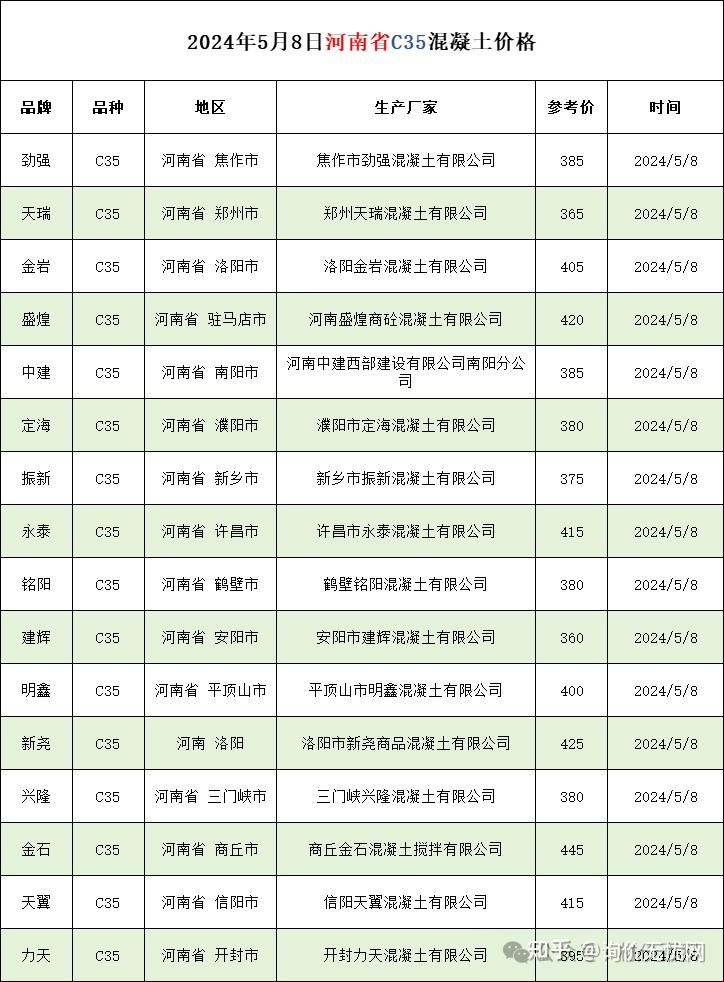 年5月8日13 人赞同了该文章询价无忧网