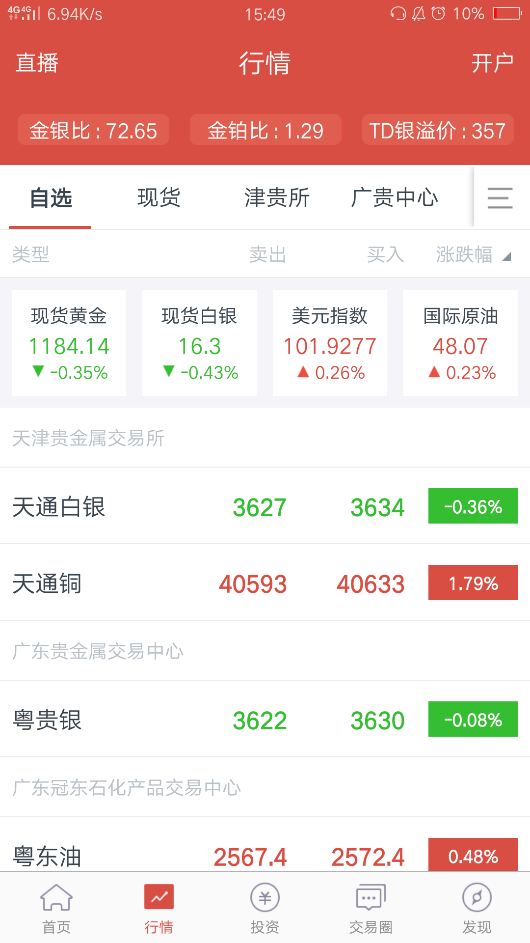 我做掌上贵金属被骗(掌上贵金属是黑平台吗)