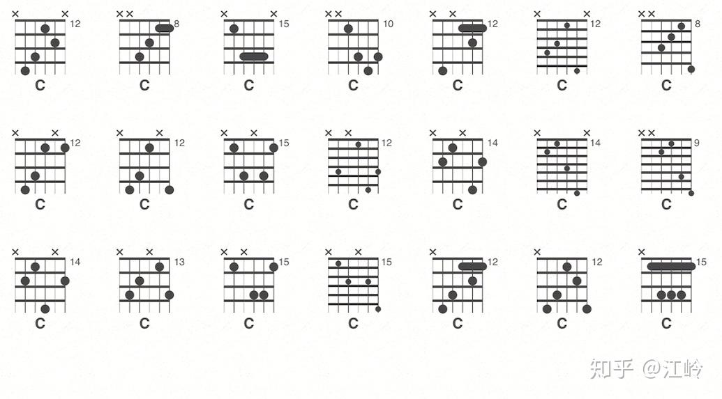请教您一个问题不包括c七九挂留就是吉他的c和弦到底有多少种按法