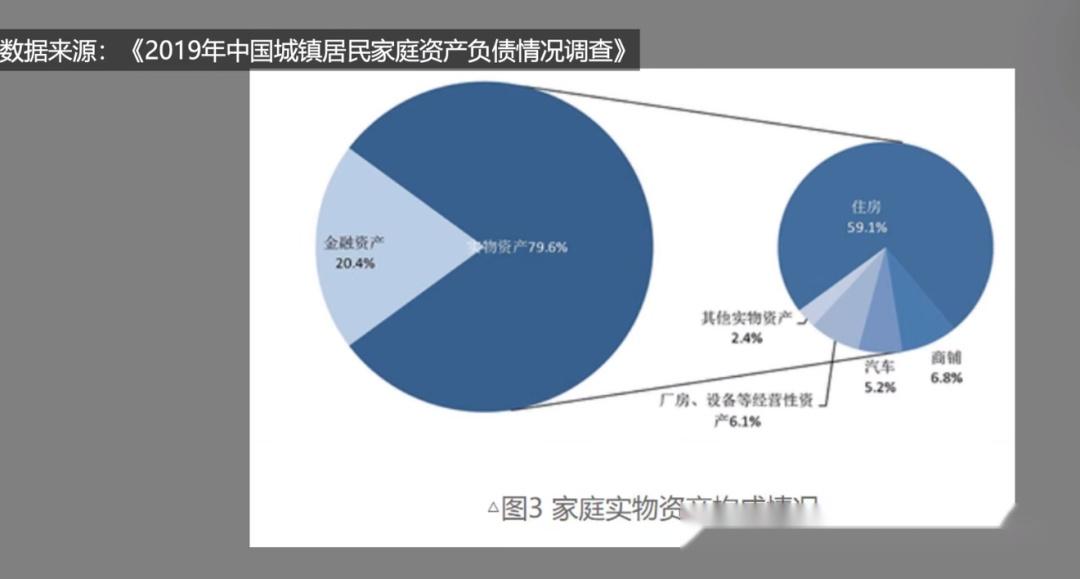 关于典型中国家庭理财现状的看法 - 知乎