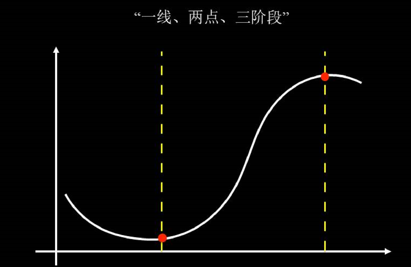 混沌模型课第一曲线极限点