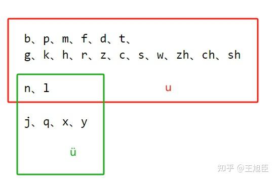 我们的拼音系统是不是有个bug，叫ü 淤，一声） 知乎