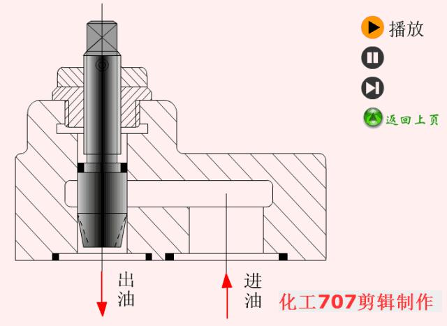 稳压减压阀