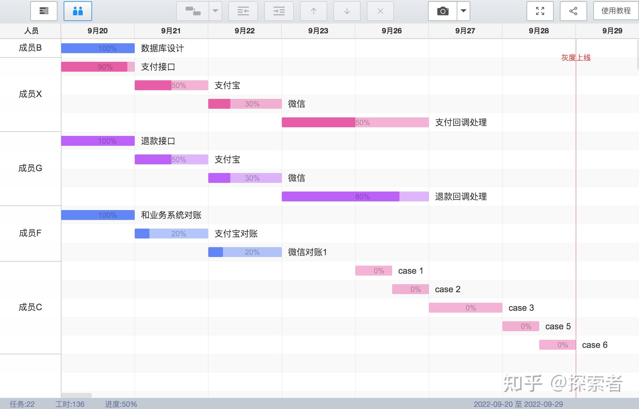 如何免费创建并分享你的甘特图 - 知乎