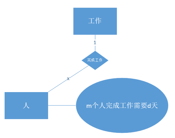 初中数学 一元一次方程应用题 知乎