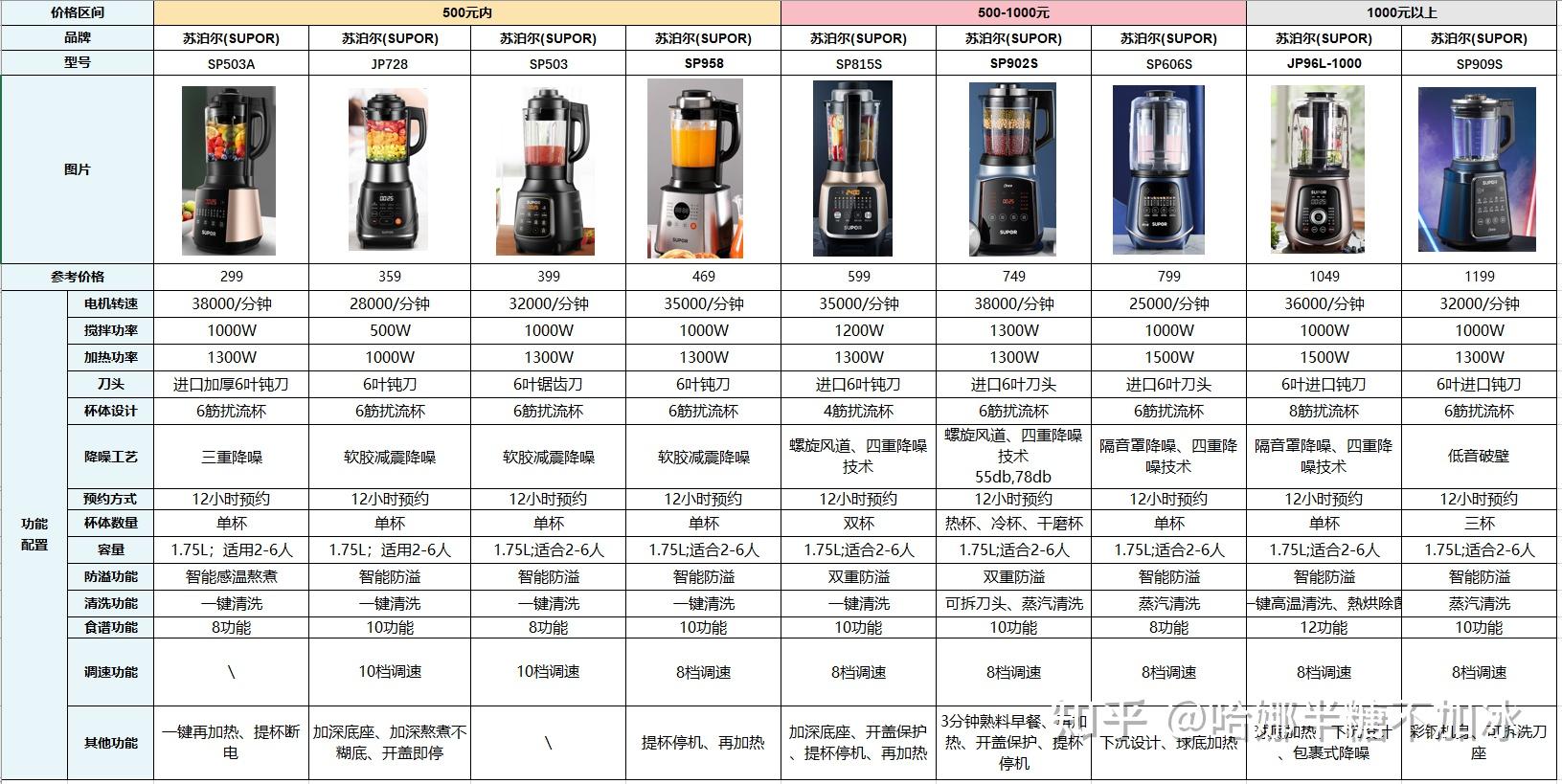 苏泊尔破壁机食谱图片