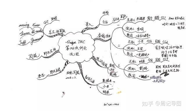 汤姆叔叔的小屋框架图图片