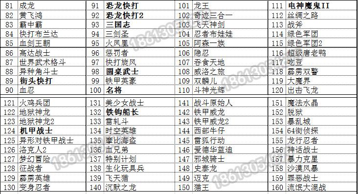 的街机版;该目录中,靠前的都是拳皇街霸和彩京飞行射击等常见流行游戏