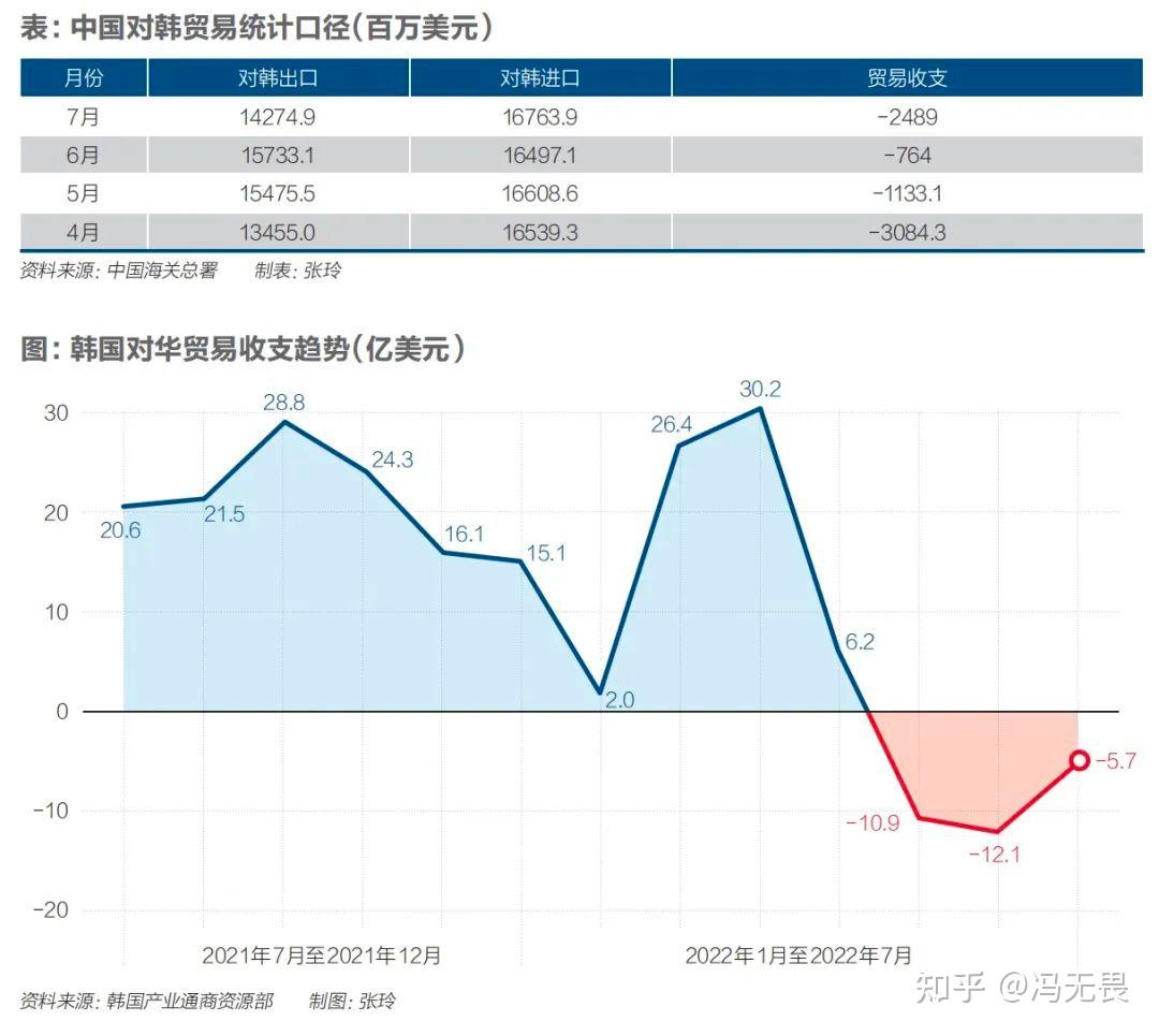 因為它曾經引以為傲的經濟支柱在中國產業升級的衝擊下,不是已經被