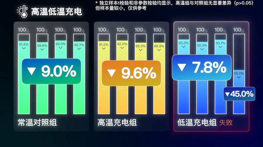 iPhone变充电边使用伤电池吗？ 边充电完手机电池下场超惨关键看这两项 - 知乎