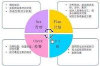 績效管理執行的八大原則董事長總裁總經理應收藏