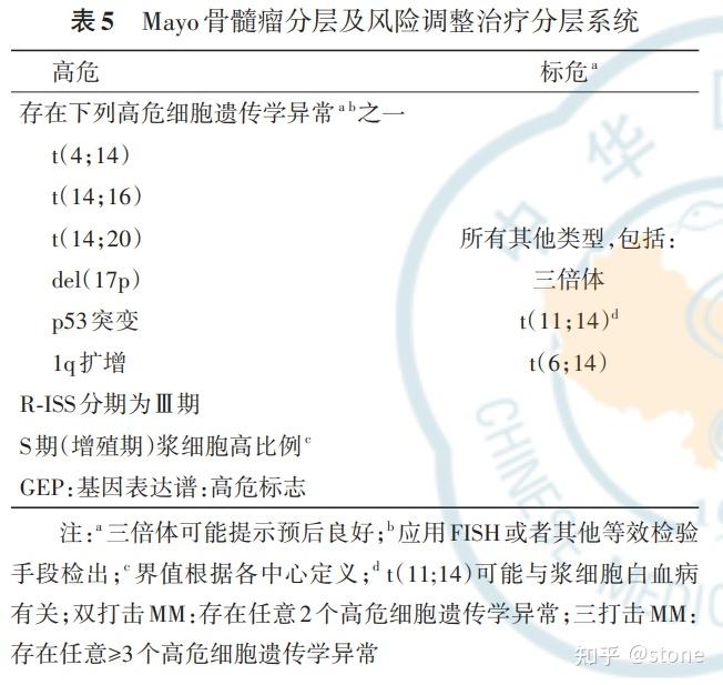 MM - 知乎