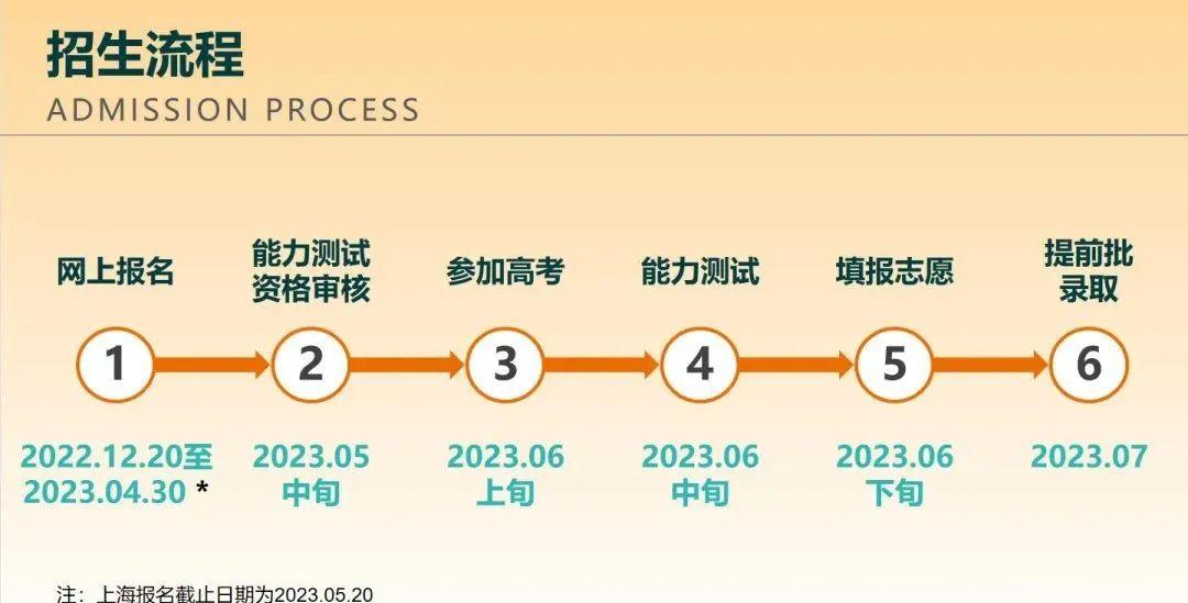 广东高考生请注意,低分高就的升学路径之——综合评价 - 知乎