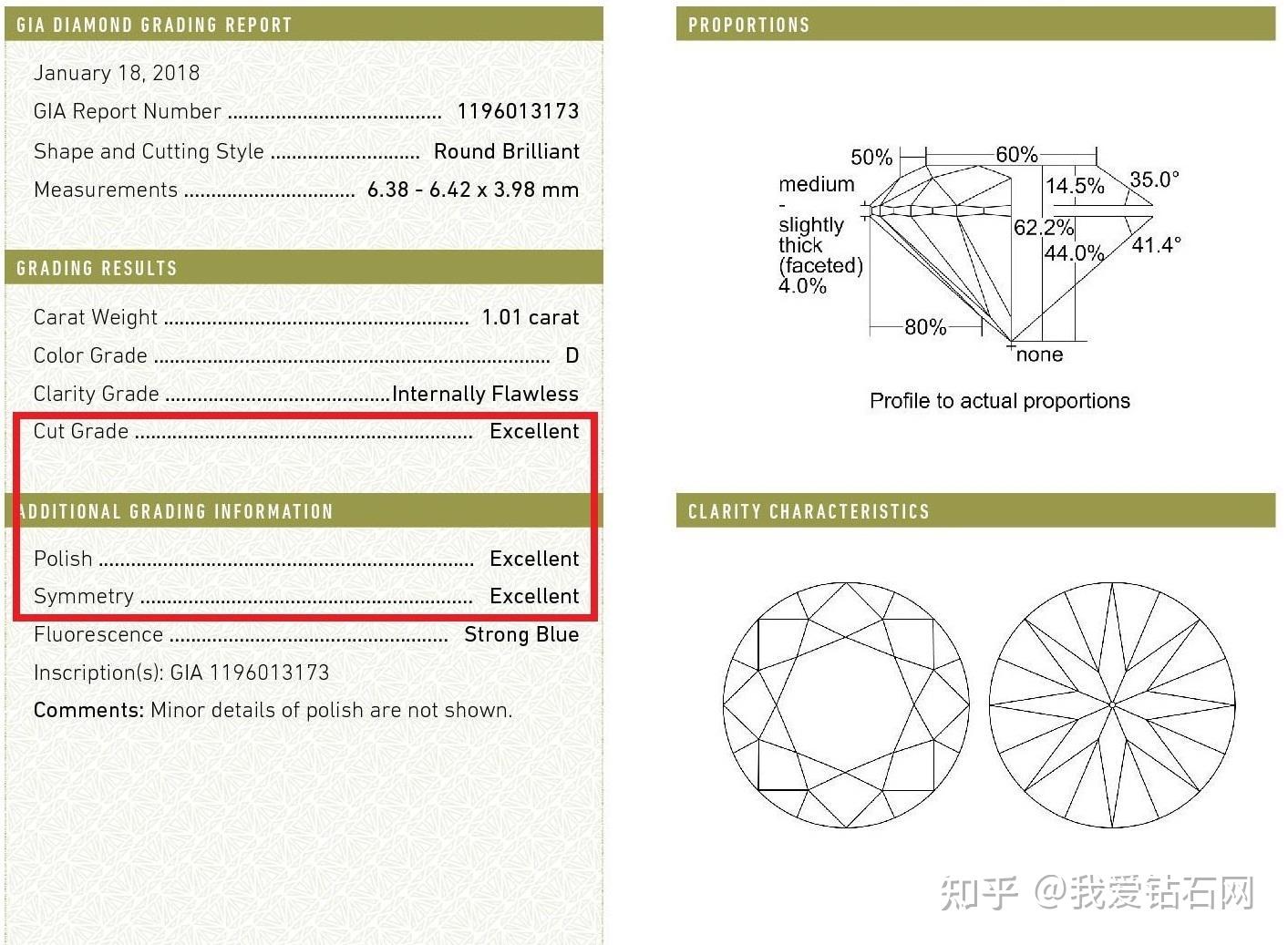 钻石切工参数图片