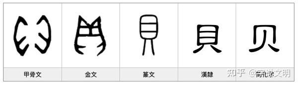 贝 汉字的字元 食衣住行 知乎