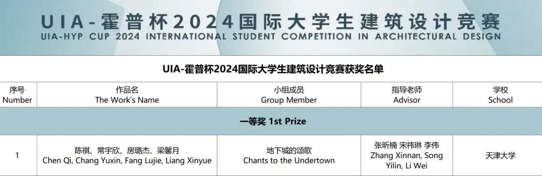 UIA-霍普杯2024国际大学生建筑设计竞赛结果公布 - 知乎